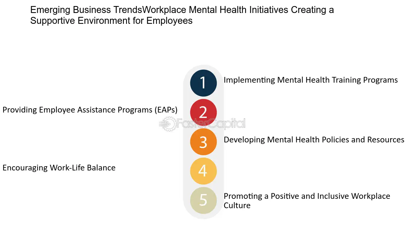 Emerging Business Trends:Workplace Mental Health Initiatives: Creating a Supportive Environment for Employees - The Future of Mental Health Support: Emerging Business Trends